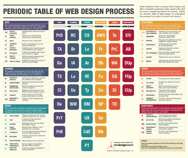 Web Developer Jakarta Template DIY